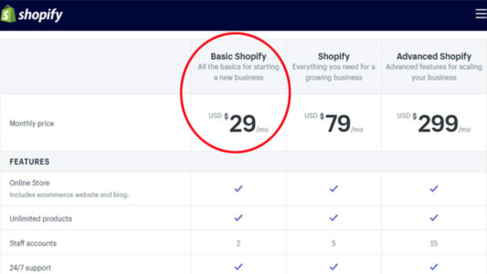Shopify aylık ücret 2022